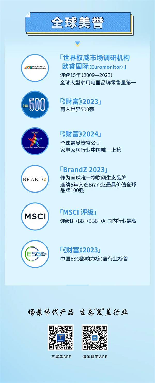 一图读懂海尔智家2023年报