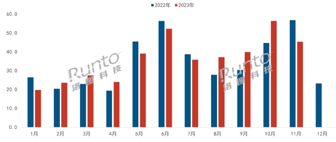 2024年中国智能门锁市场产品趋势预判