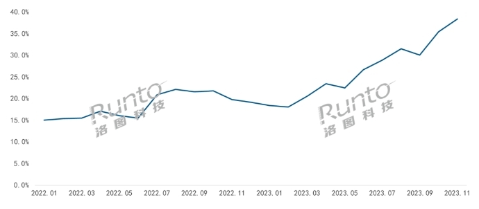 2024年中国智能门锁市场产品趋势预判