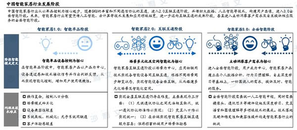 沙利文发布《2022年中国智能家居及智能门锁行业研究报告》_2