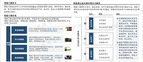 沙利文发布《2022年中国智能家居及智能门锁行业研究报告》_3