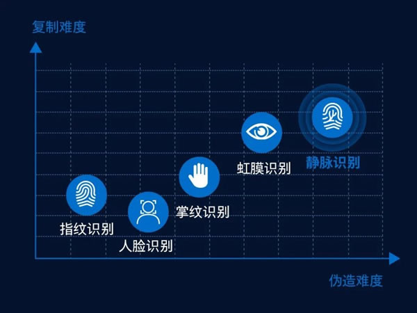 飞利浦指静脉智能锁DDL901-VP帮你破解难题_3