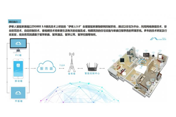 伊家人智能家居|智能家居有哪些好处？_13